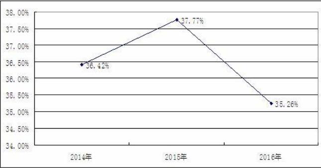 我國手板模型行業總體市場利潤分析及價格與市場份額的影響